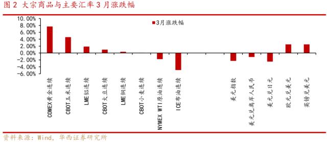 李立峰、张海燕：4月月报‖“小阳春”攻势，三条主线