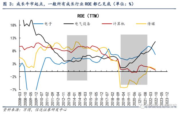 这一次TMT行情的特殊性 | 信达策略