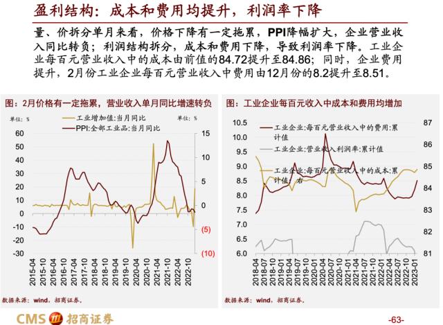 【招商策略】蓄力上攻，布局盛夏——A股2023年4月观点及配置建议