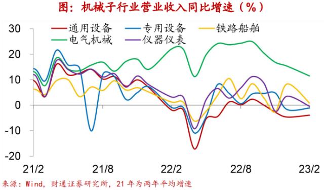 实体经济图谱 | 地产迎“小阳春”【财通宏观陈兴团队】