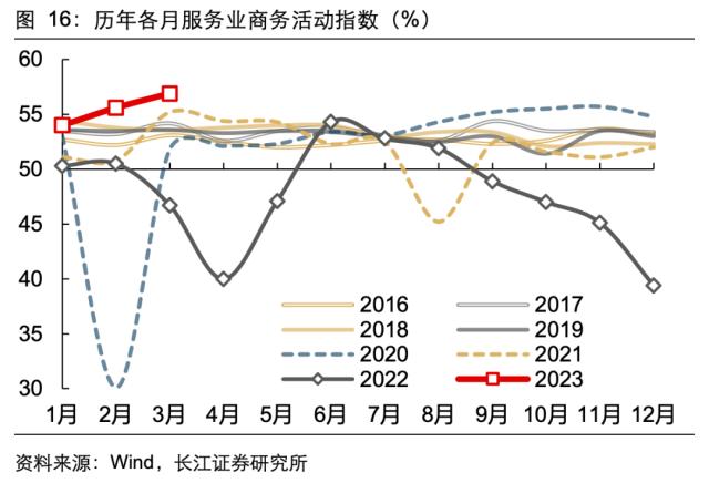 【长江宏观于博团队】景气扩张的喜与忧