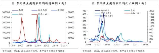 美联储重回“收缩”——海外经济政策跟踪（海通宏观 李俊、王宇晴、梁中华）