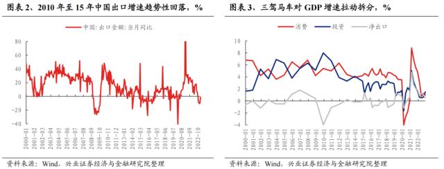 【兴证策略】深度复盘：13-15年TMT牛市之诞生背景