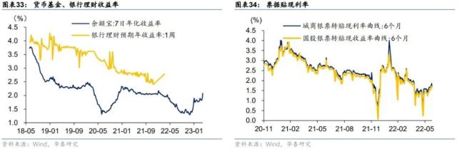 华泰 | 固收：金融监管的历史脉络与展望