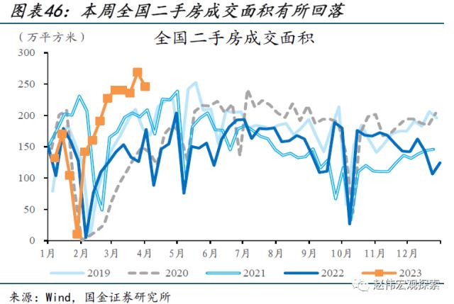 本轮汽车降价，对消费的影响？（国金宏观&；数字未来Lab）