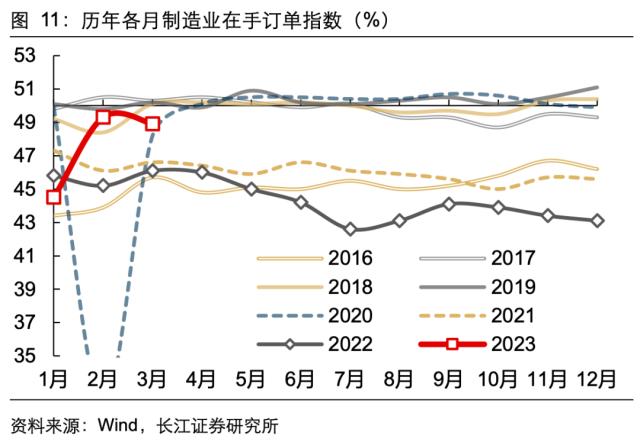 【长江宏观于博团队】景气扩张的喜与忧