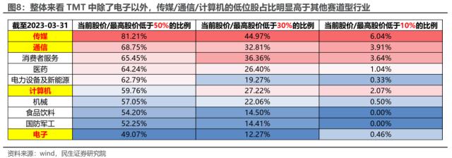 “内战”不止，变化将至 | 民生策略