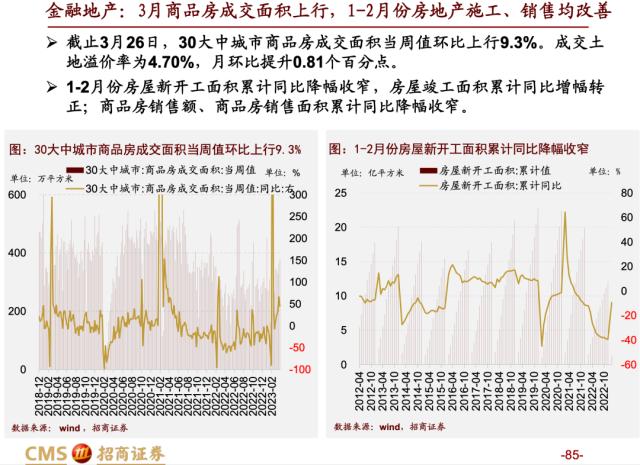 【招商策略】蓄力上攻，布局盛夏——A股2023年4月观点及配置建议