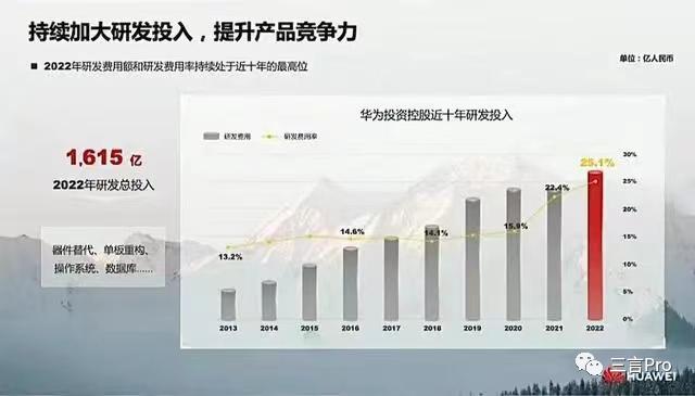 华为年报会要点：重申不造车，不唯学历论，个人案件画上句号