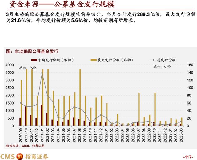 【招商策略】蓄力上攻，布局盛夏——A股2023年4月观点及配置建议