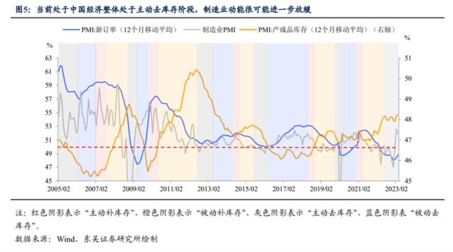 第二季度存量博弈如何破局？（东吴宏观陶川，邵翔）