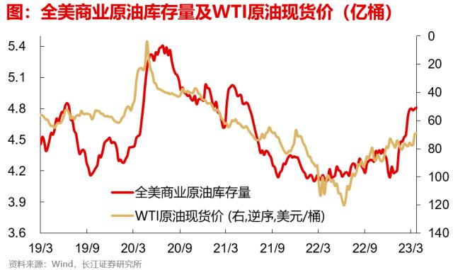 【长江宏观于博团队】出口边际改善的三个信号