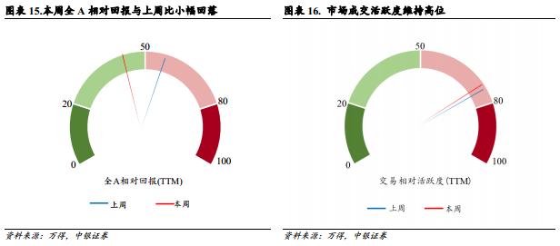 本轮AI+行情的两个特征