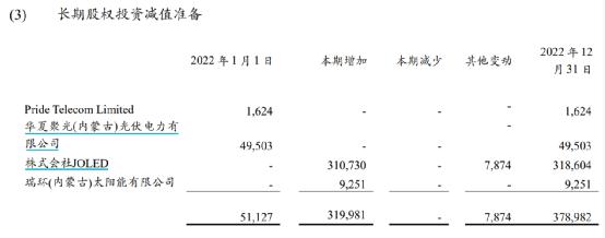 突发！知名大厂，申请破产！TCL科技“踩雷”