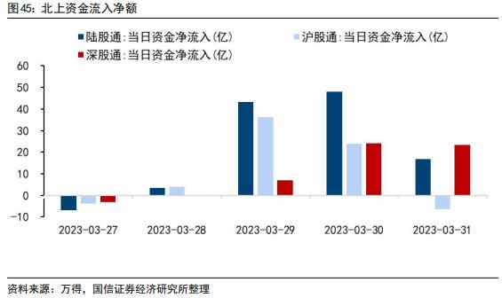 【国信策略】美联储降息会如何影响A股？