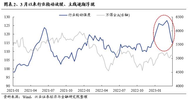 【兴证策略】三个维度思考：“数字经济”行情的时间与空间