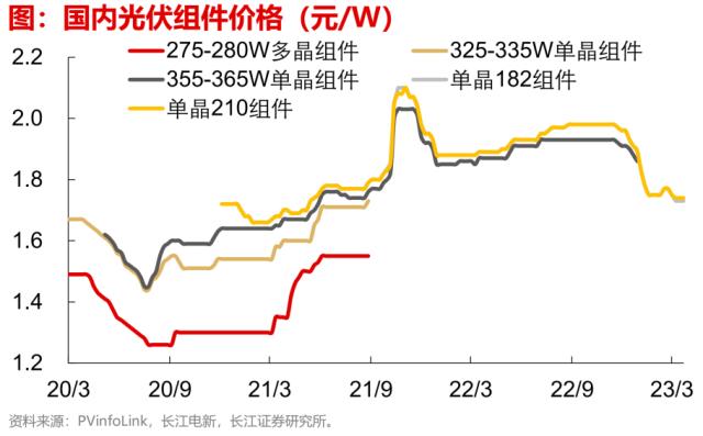 【长江宏观于博团队】出口边际改善的三个信号