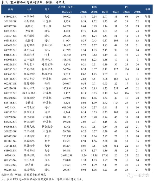 【国君策略｜周论】结构至上，成长扩散