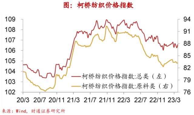 实体经济图谱 | 地产迎“小阳春”【财通宏观陈兴团队】