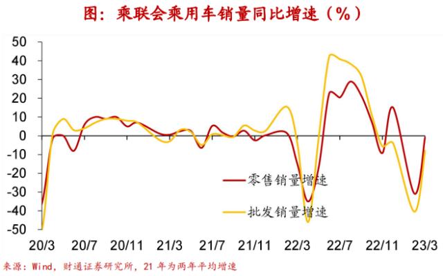 实体经济图谱 | 地产迎“小阳春”【财通宏观陈兴团队】