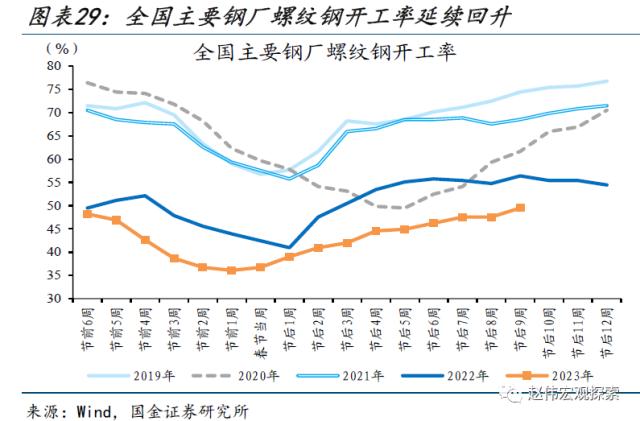 本轮汽车降价，对消费的影响？（国金宏观&；数字未来Lab）