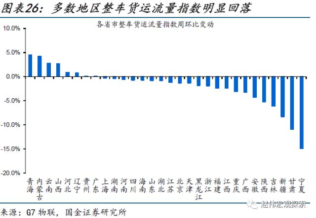 本轮汽车降价，对消费的影响？（国金宏观&；数字未来Lab）