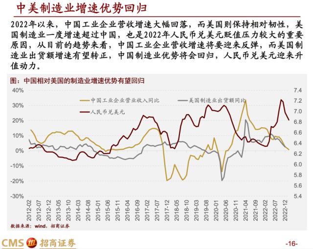 【招商策略】蓄力上攻，布局盛夏——A股2023年4月观点及配置建议