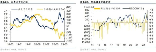 华泰 | 固收：金融监管的历史脉络与展望