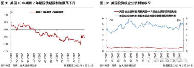 高瑞东 刘星辰：若发放3000亿消费券，对经济拉动如何？