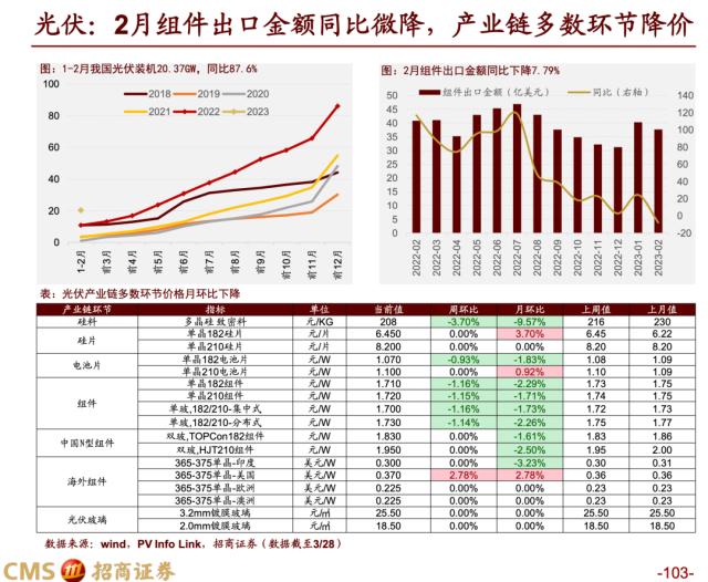 【招商策略】蓄力上攻，布局盛夏——A股2023年4月观点及配置建议