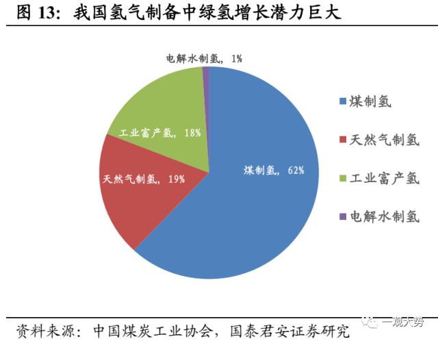 【国君策略｜周论】结构至上，成长扩散