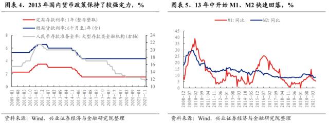 【兴证策略】深度复盘：13-15年TMT牛市之诞生背景