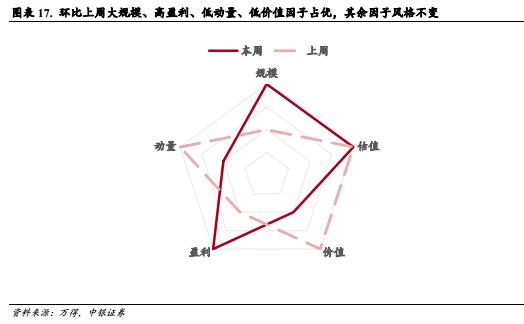 本轮AI+行情的两个特征