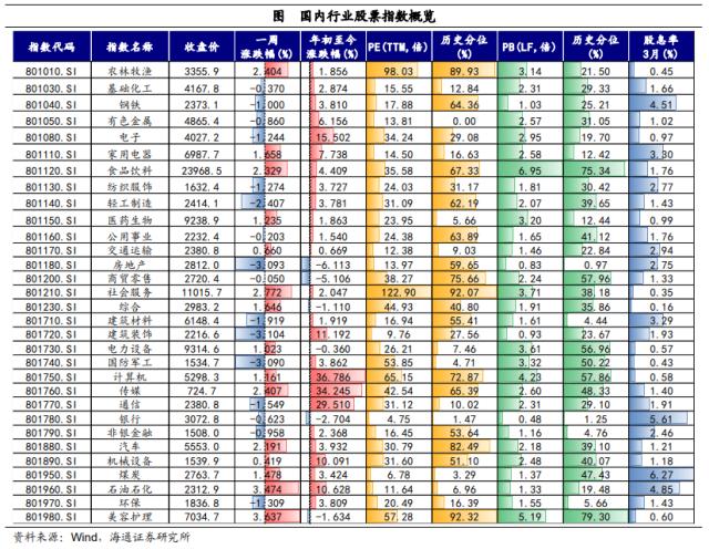 风险偏好有所修复——全球大类资产周报（海通宏观 应镓娴、李林芷、梁中华）