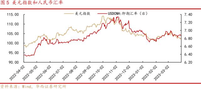 李立峰、张海燕：4月月报‖“小阳春”攻势，三条主线