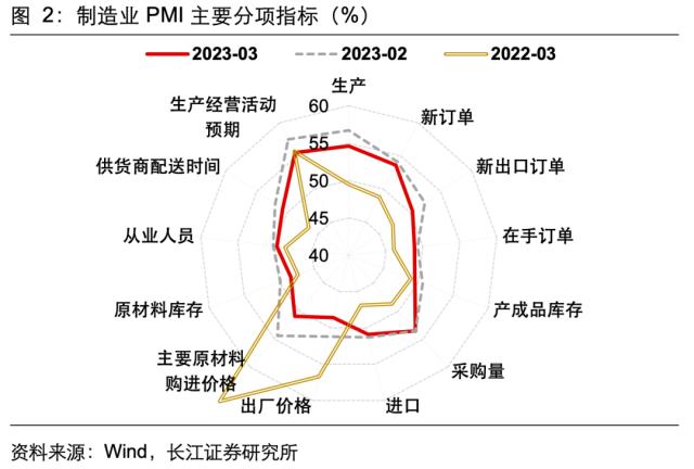 【长江宏观于博团队】景气扩张的喜与忧