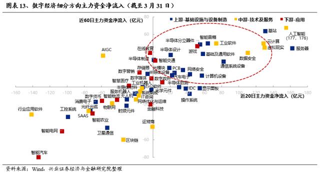 【兴证策略】三个维度思考：“数字经济”行情的时间与空间