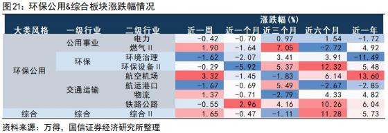 【国信策略】美联储降息会如何影响A股？