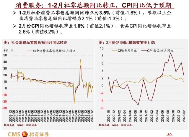 【招商策略】蓄力上攻，布局盛夏——A股2023年4月观点及配置建议