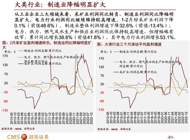 【招商策略】蓄力上攻，布局盛夏——A股2023年4月观点及配置建议