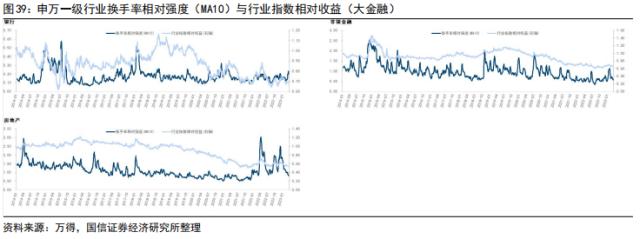 【国信策略】美联储降息会如何影响A股？