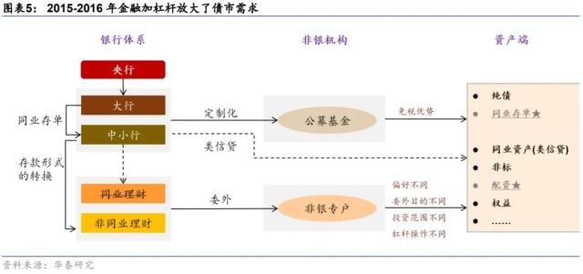 华泰 | 固收：金融监管的历史脉络与展望