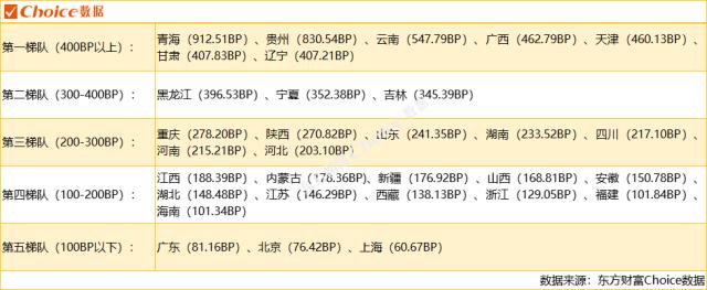 1只债券未能按时兑付本息，3家发行人主体信用评级下调|债市风控周报