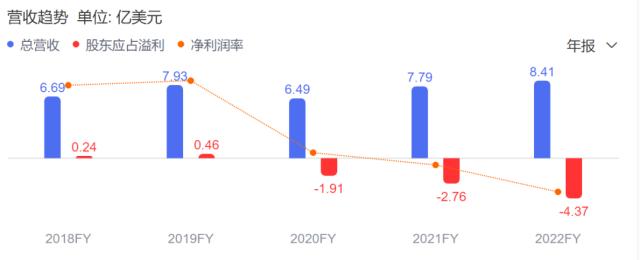 高端器械2022年报：百亿市值公司涌现，铭利达净利增长172%