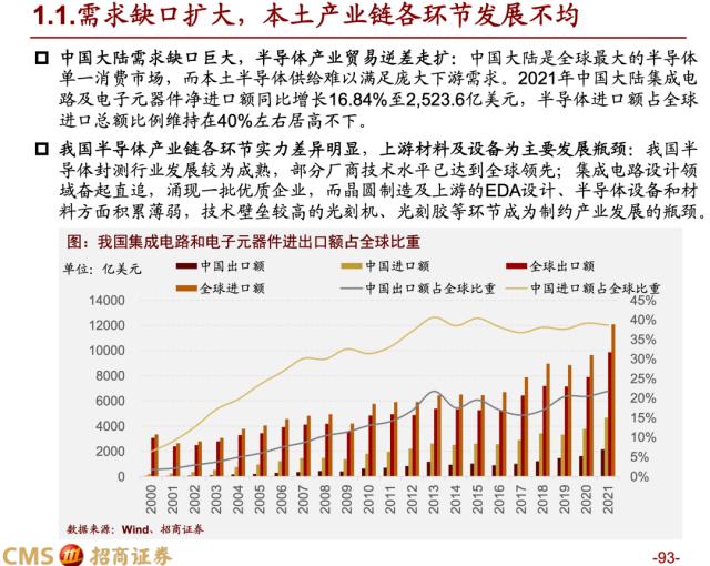 【招商策略】蓄力上攻，布局盛夏——A股2023年4月观点及配置建议