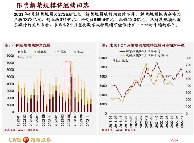 【招商策略】蓄力上攻，布局盛夏——A股2023年4月观点及配置建议