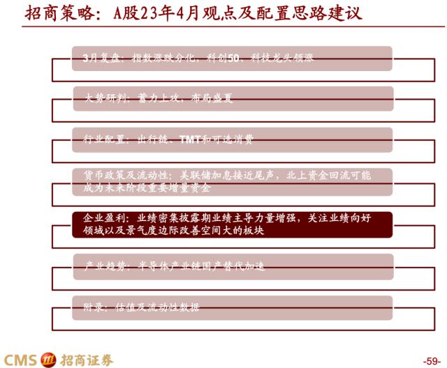 【招商策略】蓄力上攻，布局盛夏——A股2023年4月观点及配置建议