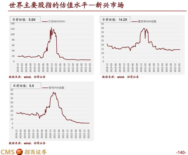 【招商策略】蓄力上攻，布局盛夏——A股2023年4月观点及配置建议