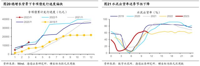 【海通策略】好事多磨——23年二季度股市展望（荀玉根、郑子勋、吴信坤等）