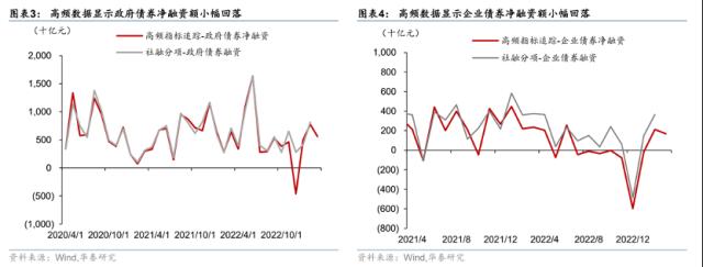 华泰 | 宏观：3月预览—内需反弹“进阶”，信用扩张持续